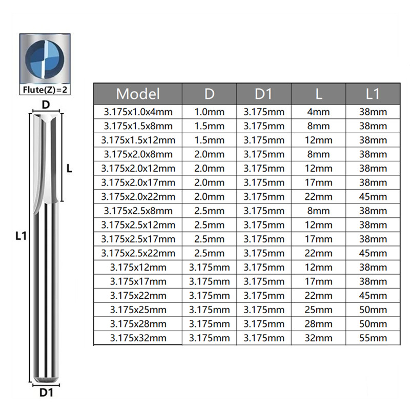 تفريز فتحة مستقيمة ، مطحنة طرف - مراجعة End Mill Set وسعره